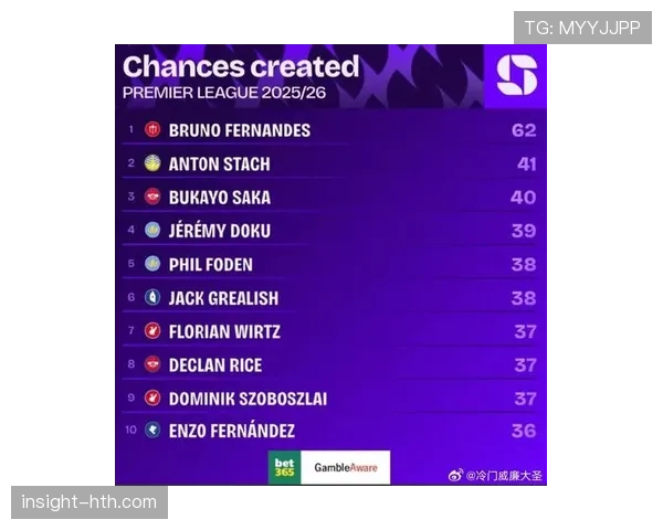 B费领衔表现稳健，最新比赛回顾与分析展现团队竞争力