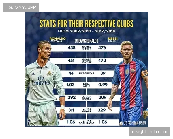 C罗历史数据对比:与历代前锋的层级定位解析