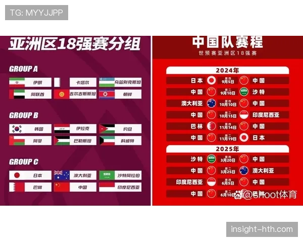 2026世界杯澳大利亚队阵容预测：亚洲黑马能否突破小组赛魔咒